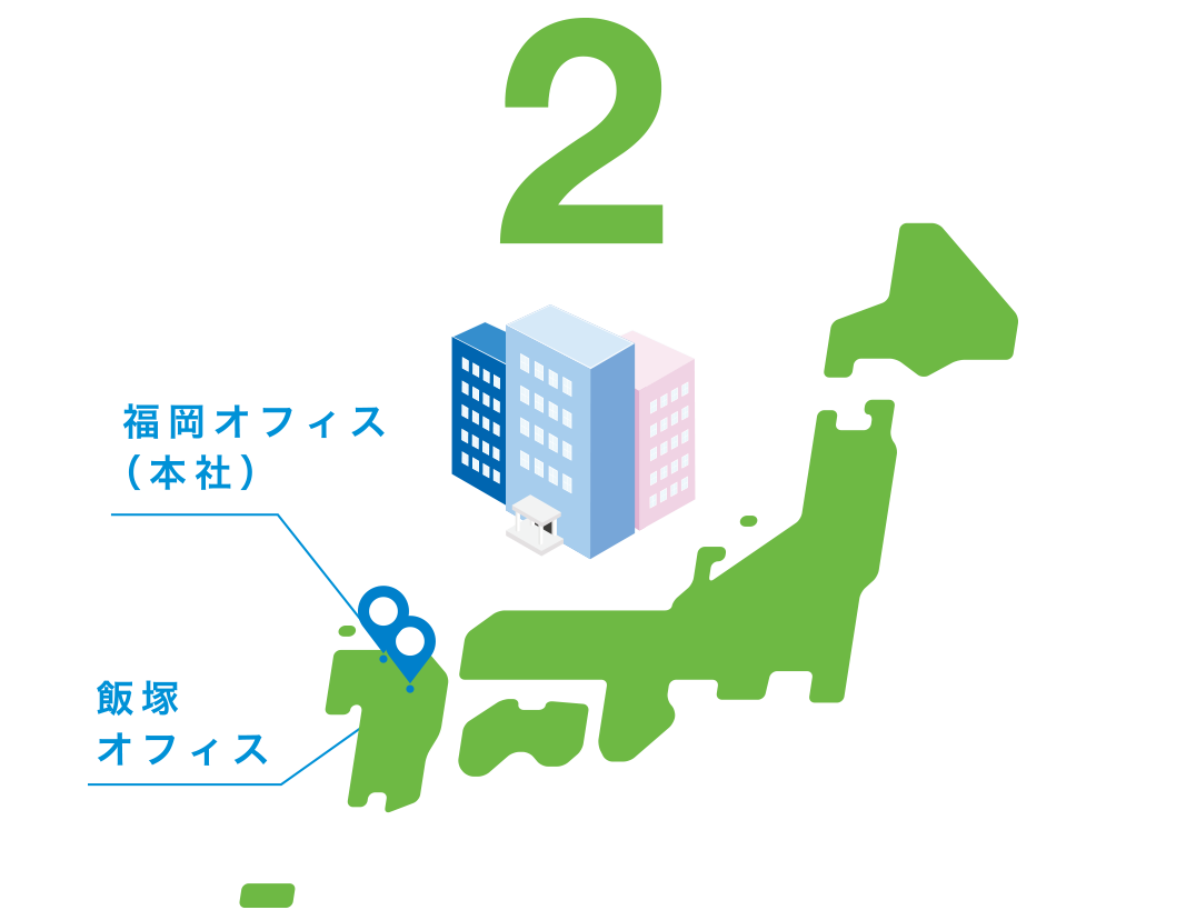 オフィスの数　2