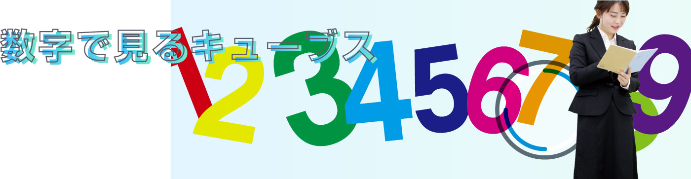 数字で見るキューブス